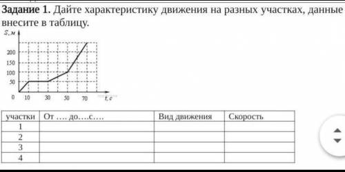 Дайте характеристику движения на разных участках, данные внесите в таблицу.