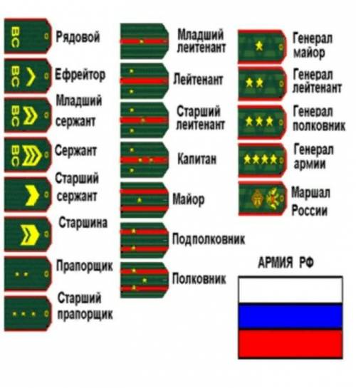 Звания рф по пордяку​