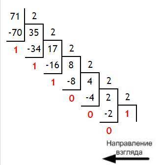 Число 71 записанное в 10-й системе счисления во 2-ю