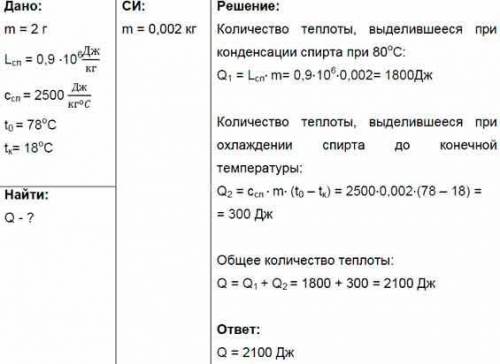 Какое количество теплоты выделяется при конденсации и дальнейшем охлаждении до 18 градусов 2г спирта