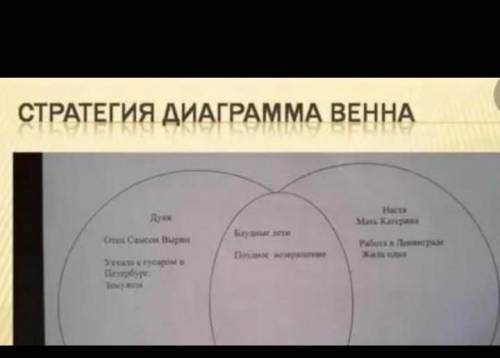 Заполните диаграмму Венна «Царь Соломон и царь Сулейман»