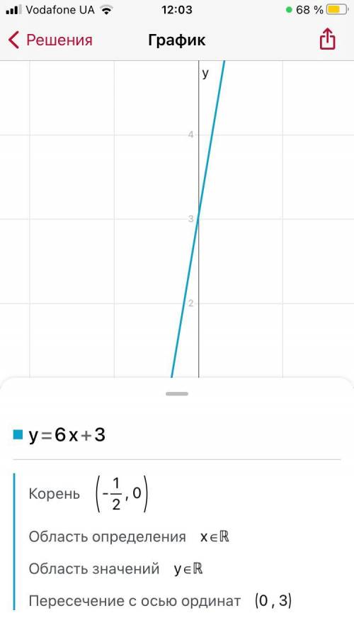 Найдите координаты пересечения графиков линейной функции! y=6x+3 и y=3x-6