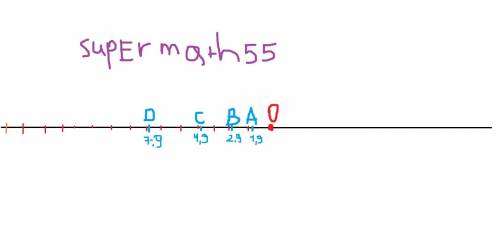 Отметьте на координа ном луче точки: A1,9 B2,9 C4,9 D7,9​