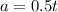 a=0.5t