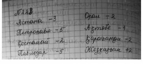 Математика шестой класс номер 228 приведите дроби к общему знаменателю 228 229​