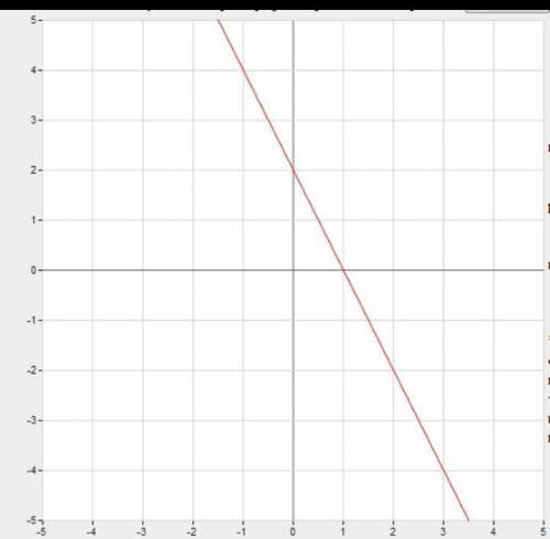 Функция задана формулой y=3x+2 где -2≤x≤4 A) найти все значения функции при заданных значениях x Б)