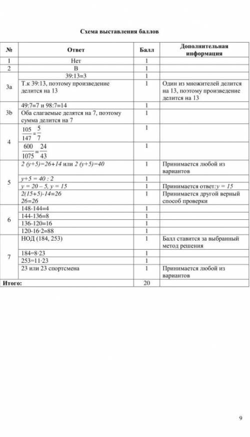 Соч по математике 5 класс​