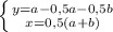 \left \{ {{y=a-0,5a-0,5b} \atop {x=0,5(a+b)}} \right.