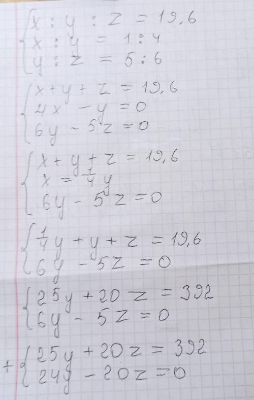 . Сума трьох чисел дорів- НЮЄ 19,6. Відомо, що пер-ше число відноситься додругого як 1:4, а другевід