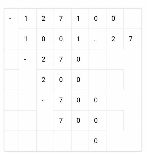 как сделать деление в столбик 12727÷100