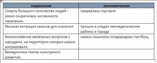 напишите в таблицу последствия джунгарского нашествия по ниже указанным категориям:социальные и экон