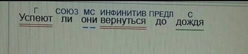 помагите синтаксический разбор предложения успеют ли они вернуться до дождя ​