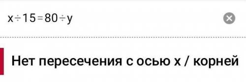 Задана пропорция х:15=80:у Найдите значение х у очень