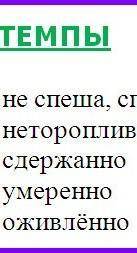 Музыка Что такое ритм? И как записать?Что такое муз. жанр?Как записать?Что такое темп?Как записать?М