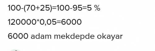 Бір елді мекенде 120000 адам тұрады. Олардың 70% мектепті бітіріп кеткен. Ал қалғанының 25% әлі мект