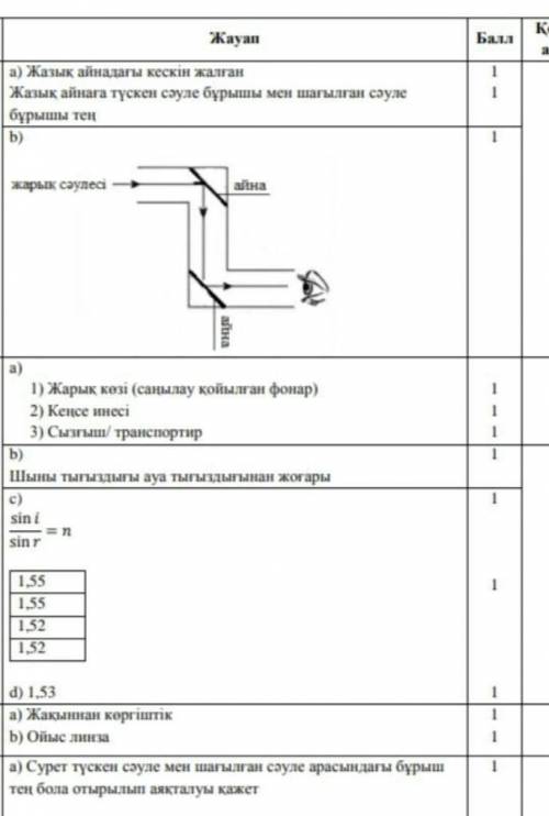 физика тжб 8класс​