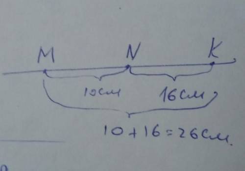 ТАМ ЧЕРТИТЬ НАДОТочки M, N и K расположены на одной прямой, причем MN=10см, NK=16см. Какой может быт