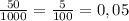 \frac{50}{1000}=\frac{5}{100}=0,05