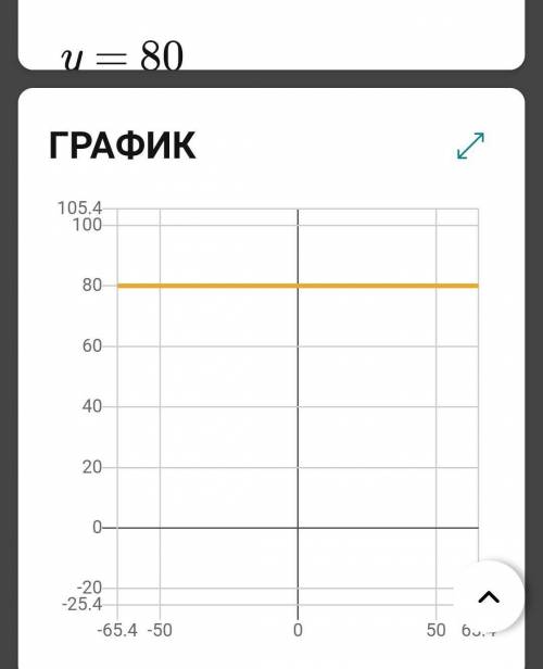 Сколька будет 5y+4y=720​