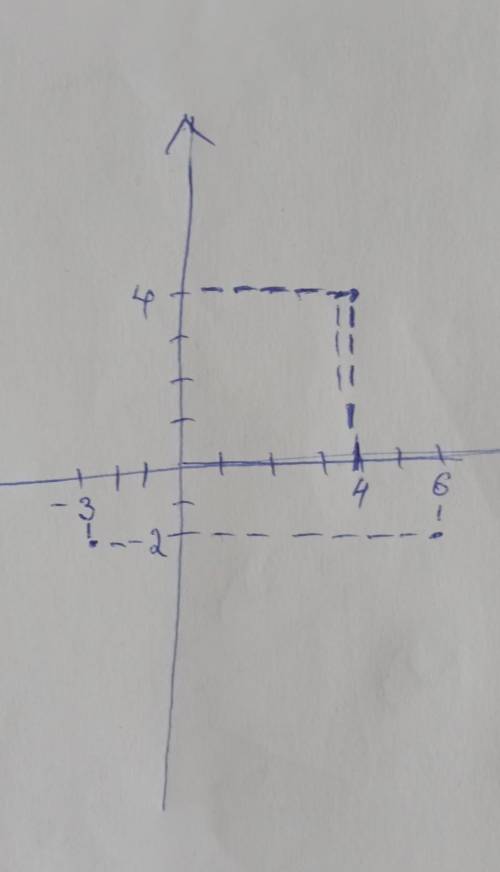 Напишите (6 ; -2) (-3 ; -2) (4 ; 4) с координаты​