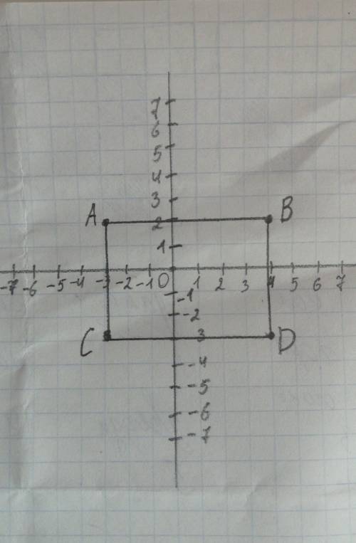 Начертите прямоугольник, вершины которого находятся в точках.А(-3;2),B(4;2),C(-3;-3),D(4;-3)​