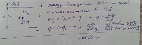 Отрицательно заряженная пылинка находится во взвешенном состоянии (в равновесии) между двумя горизон