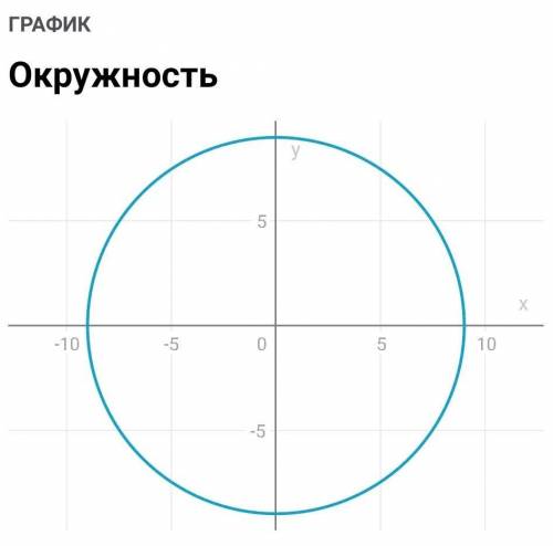 .Решите систему уравнений : х^2+у^2=81