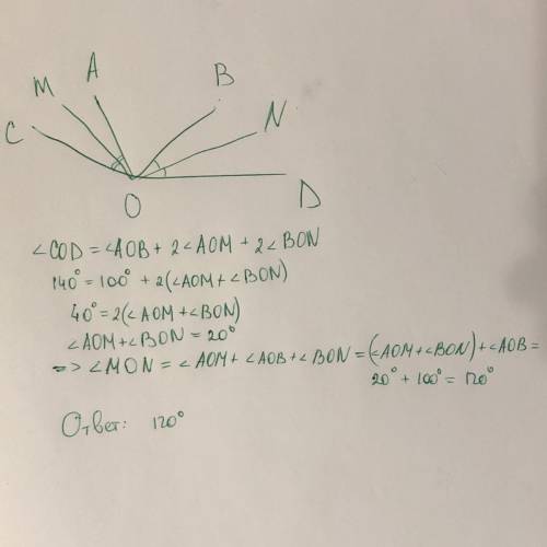 На рисунке: ∠COD = 140°, ∠AOB = 100°. Найдите градусную меру угла, образованного биссектрисами углов