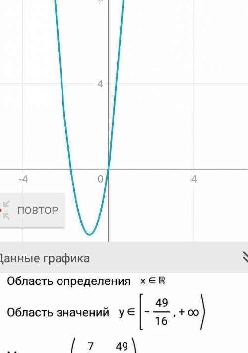 Y=7x+4x² ответы нужно