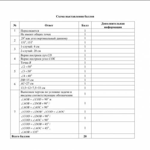 Соч за первую четверть по геометрии 7 класс Найти неизвестные значение​