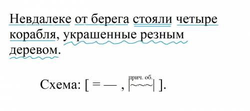 СИНТАКСИЧЕСКИЙ РАЗБОР! Невдалеке от берега стояли четыре корабля, украшенные резным деревом. ​