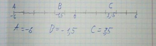 изобразите на координатной прямой точки А(-6) В(-1,5) С(3,5) вычислите расстояние между точками А и