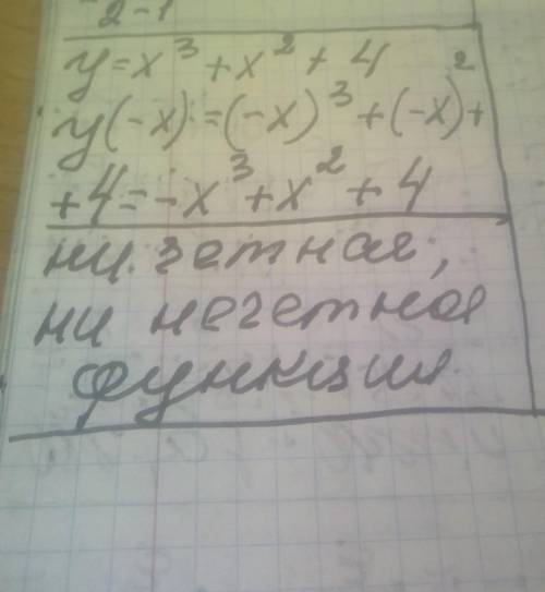 Яка з функцій є парною y= x3 + x2 +4