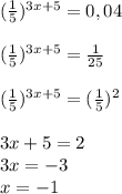 (\frac{1}{5} )^{3x+5}=0,04\\\\(\frac{1}{5} )^{3x+5}=\frac{1}{25} \\\\(\frac{1}{5} )^{3x+5}=(\frac{1}{5})^{2}\\\\ 3x+5=2\\3x=-3\\x=-1