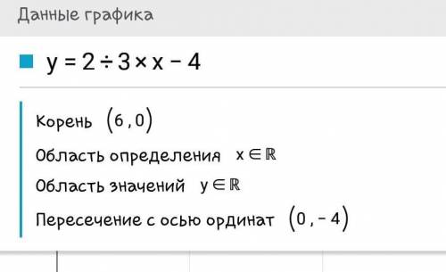 Постройте график линейной функции 1) y=2/3x-4 2)y=2x+6 3)y=-1,5x-3