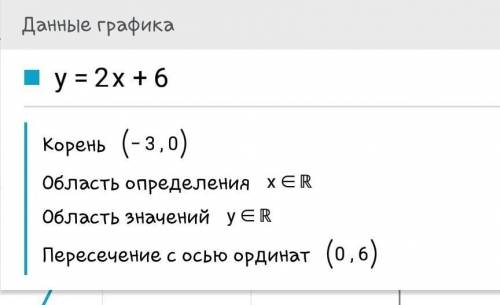 Постройте график линейной функции 1) y=2/3x-4 2)y=2x+6 3)y=-1,5x-3