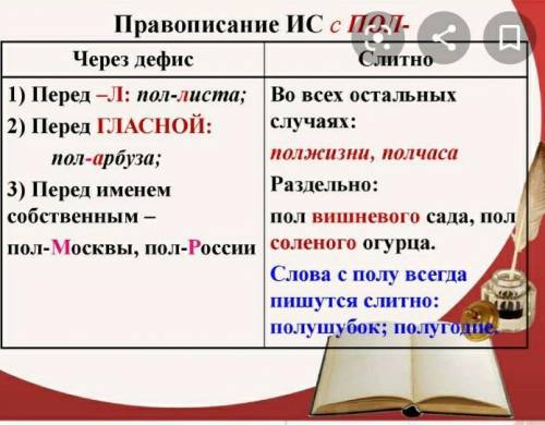 Является ли слово пол книги сложным существительным?