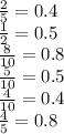 \frac{2}{5} = 0.4 \\ \frac{1}{2} = 0.5 \\ \frac{8}{10} = 0.8 \\ \frac{5}{10} = 0.5 \\ \frac{4}{10} = 0.4 \\ \frac{4}{5} = 0.8