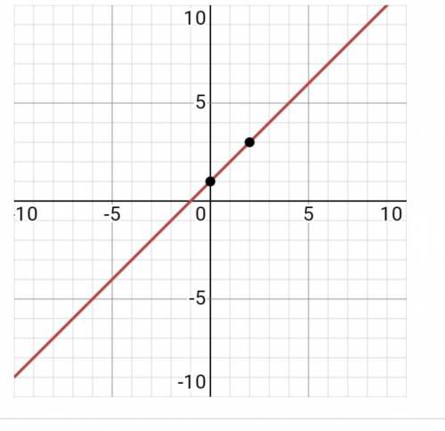 Исследовать функцию и построить график F(x)=x^2 √1+х