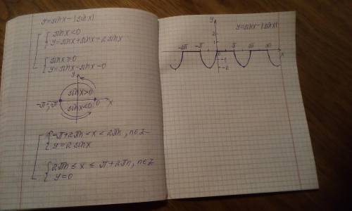 Постройте график функции y=sin(x)-|sin(x)|​