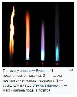 1. Горіння при достатній кількості кисню(приклад) 2. Горіння при недостатній кількості кисню(приклад