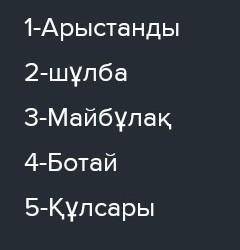 кескінің картадағы санмен берілген ескерткіштерді анықталып.Жауабын арнайы жауап кестесіне жаз 1- 2-