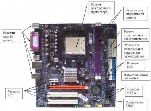 Зачем нужны эти разъёмы на материнской плате​