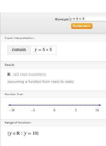 Найдите область определения функции: 3) y = 5 + 5;4) g = 5(x + 2);х(х-2)х+2235) y =6) y=2​