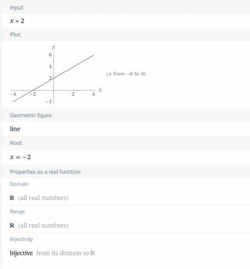 Найдите область определения функции: 3) y = 5 + 5;4) g = 5(x + 2);х(х-2)х+2235) y =6) y=2​