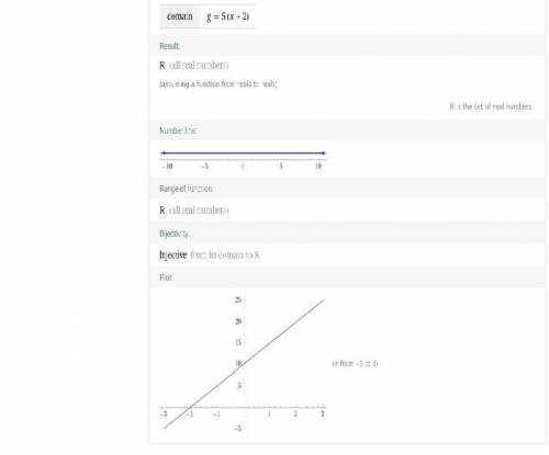 Найдите область определения функции: 3) y = 5 + 5;4) g = 5(x + 2);х(х-2)х+2235) y =6) y=2​