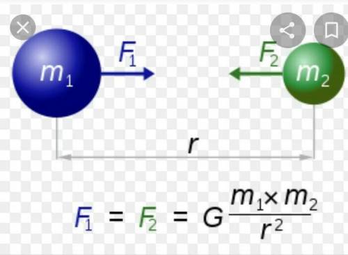 Сила тяжести это взаимодействие между