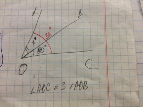 Луч ОВ делит угол АОС на два угла. ВОС=80 и угол АОС в 3 раза больше АОВ. Найдите АОС и АОВ​