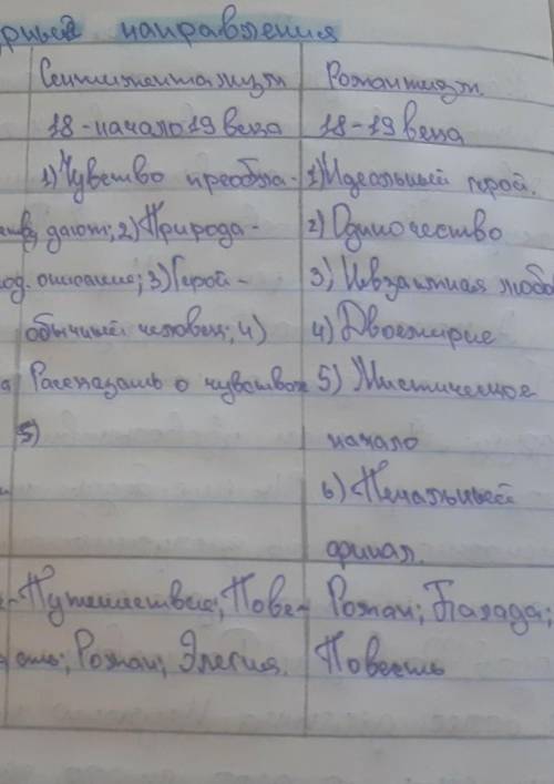 Составить таблицу по литературе по следующему тексту приведенного на картинках. Два столбика - План,