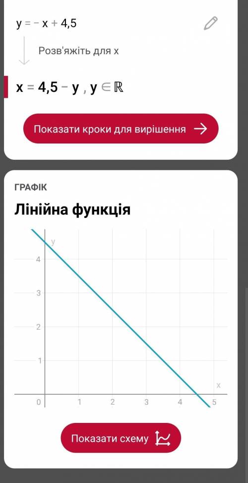 Постройте график функции,заданной формулой. А) y=-2x+1 Б) y=-x+4,5